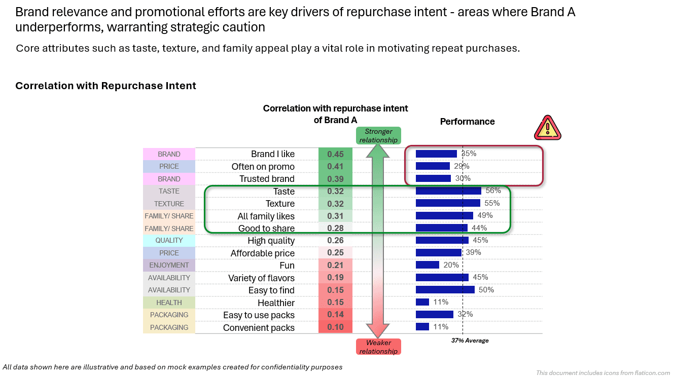 Correlation with Repurchase Intent