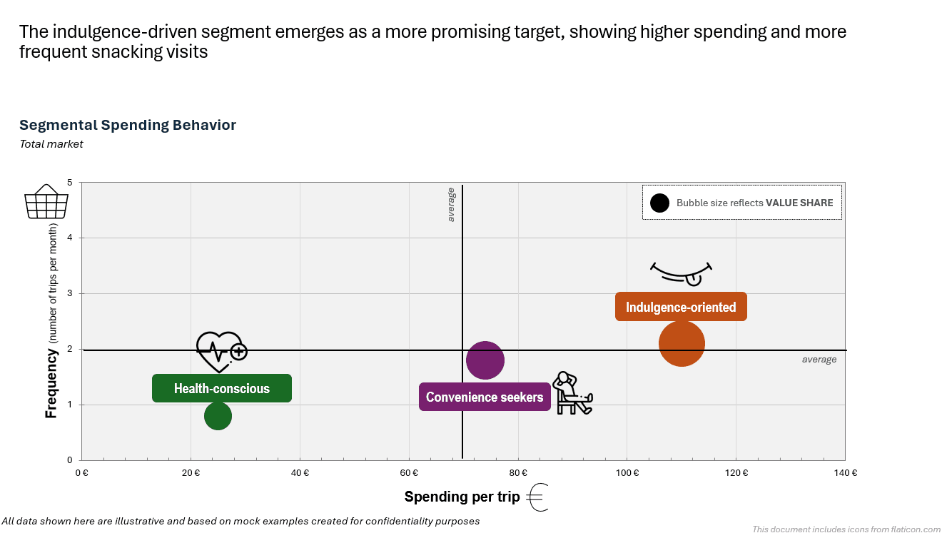 Segmental Spending Behavior