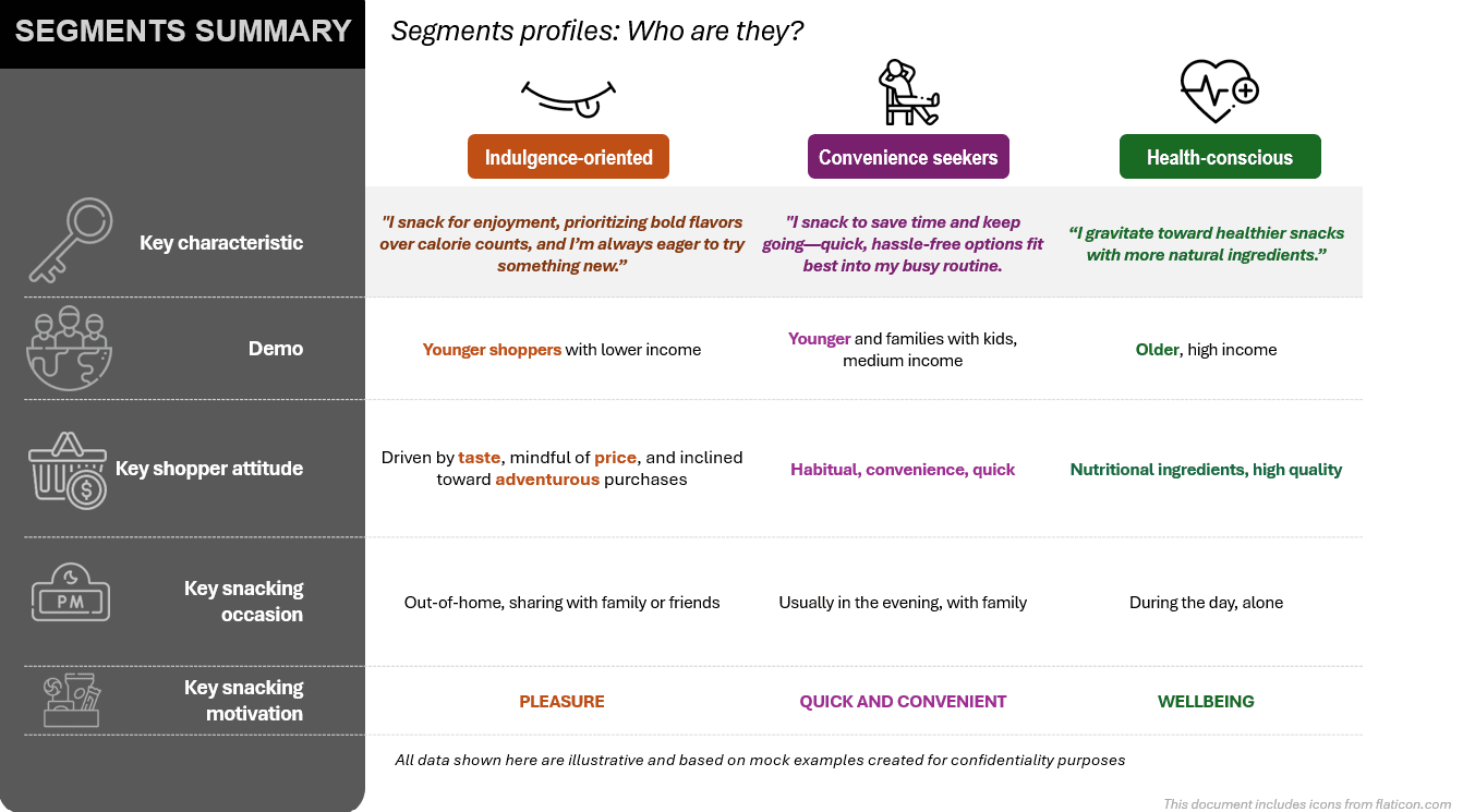 Segments Summary